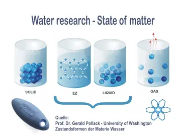 eClypsi - ideales, energetisches Trinkwasser durch die EZ-Water - Technologie