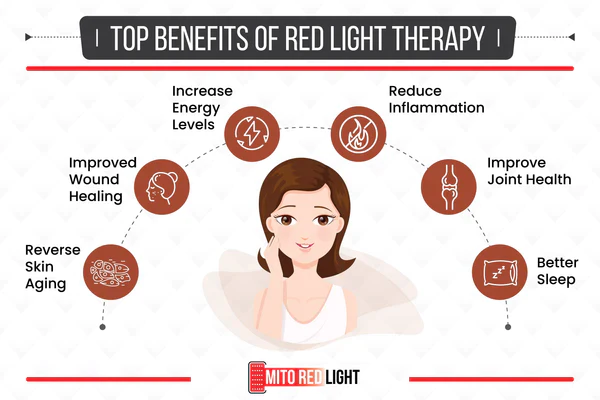 Die-Top-10-der-gesundheitlichen-Vorteile-der-Rotlichttherapie-und-warum.webp